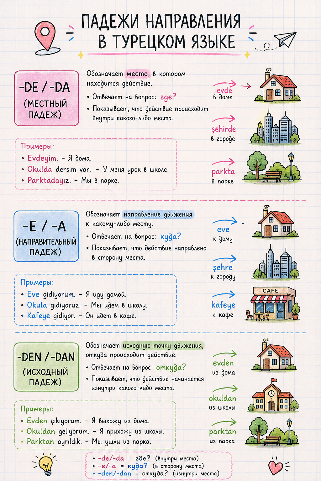 Обучающий материал — 11